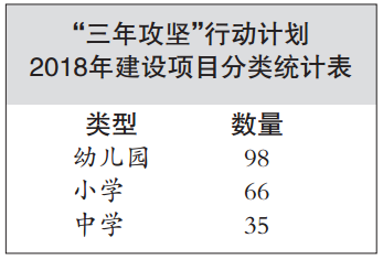 三年攻堅計劃具體數量表