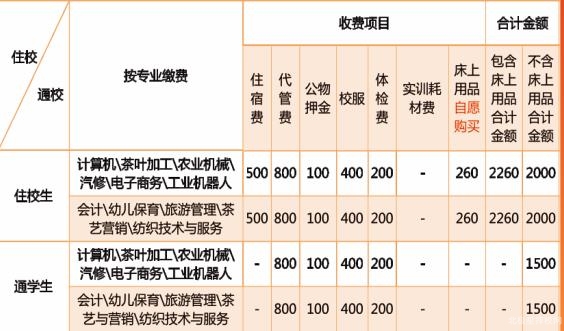 雅安四川省貿易學校學費圖片