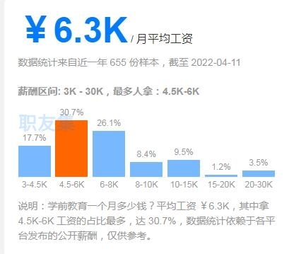 成都幼師工資多少一個月 正規幼師一個月多少錢