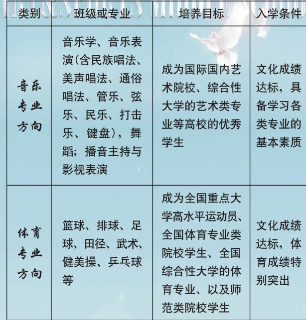 彭鎮藝體校是省重嗎 雙流藝體中學是普高嗎