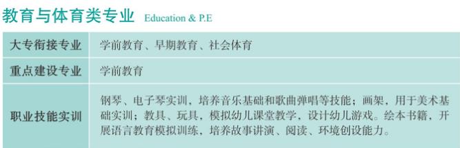 四川文軒職業學校招生簡章 有哪些專業 圖片