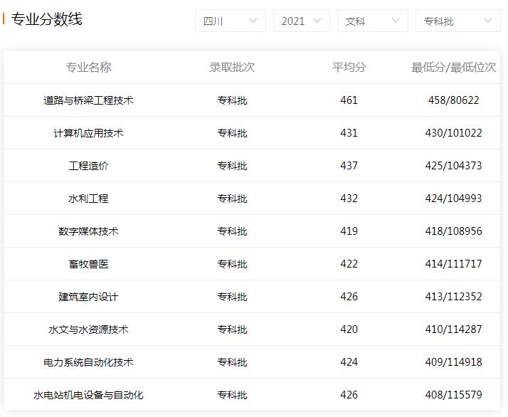 學校錄取分數線文科圖片