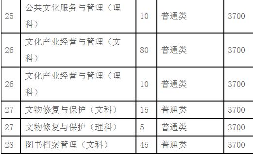 2022年四川藝術職業學院招生簡章內容要求