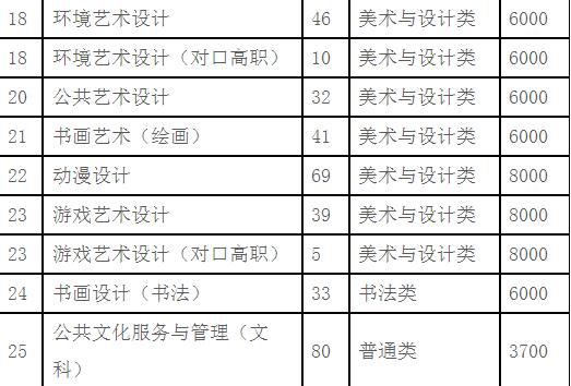 2022年四川藝術職業學院招生簡章內容要求