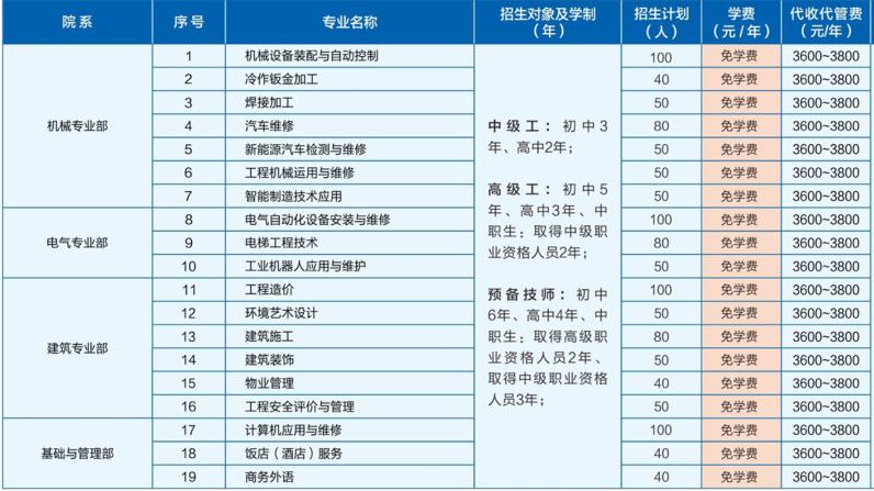 德陽安裝技術職業學校2022年招生簡章及招生要求