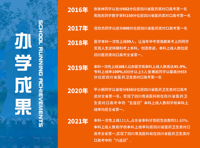 四川育英科技學校2022年錄取分數線是多少